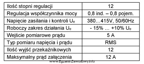 Jakim napięciem powinien być zasilany cyfrowy mikroprocesorowy regulator DCRK 12 