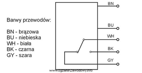 Czujnik optyczny należy podłączyć w taki sposó