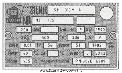 Z jaką prędkością wiruje pole magnetyczne w silniku, 