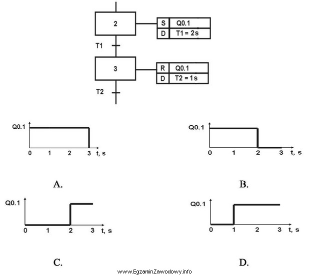 Na rysunku przedstawiono fragment programu sterownika PLC, napisanego w ję