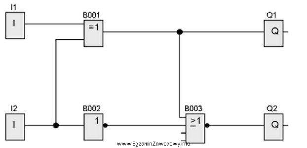 Jakie wartości pojawią się na wyjściach Q1 i 