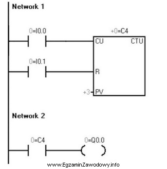 W programie sterowania przedstawionym na rysunku, na wyjściu Q0.0 