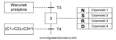 Dla którego stanu logicznego czujników C1 , C2, C3 