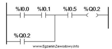 Która funkcja logiczna jest realizowana przez przedstawiony program