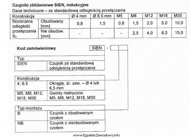 W urządzeniu mechatronicznym należy zastosować indukcyjny czujnik zbliż