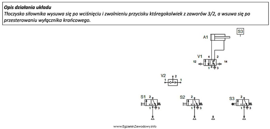 Do którego przyłącza należy podłą