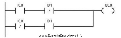 Którą funkcję realizuje program?