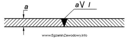 Którą spoinę przedstawiono na rysunku?