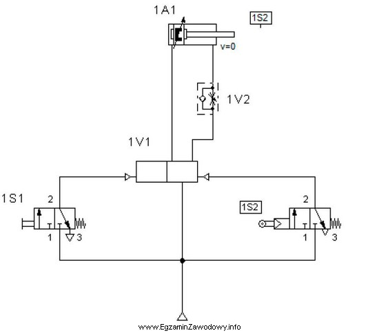 Który zawór należy zastosować w miejscu oznaczonym 1