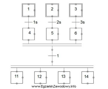 Przejście do kroków 11, 12, 13 i 14 będzie możliwe, 