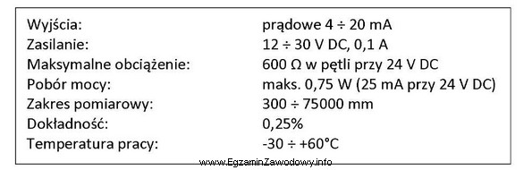 Ultradźwiękowy przetwornik poziomu, którego parametry przedstawiono w ramce, 