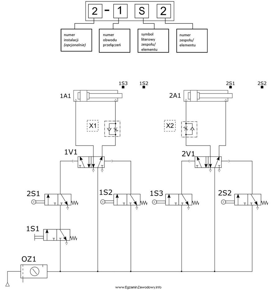 Przyjmując zasadę znakowania na schematach układów pneumatycznych 
