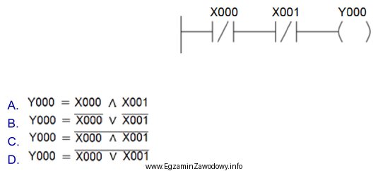 Którą funkcję logiczną realizuje fragment programu napisany w ję