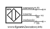 Wejście sterownika PLC, do którego podłączono 