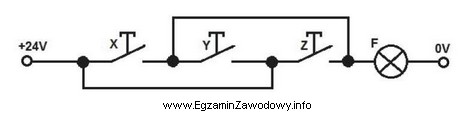 Którą funkcję logiczną F (X,Y,Z) realizuje ukł