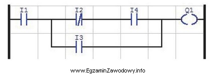 Która funkcja logiczna jest realizowana dla wyjścia Q1 