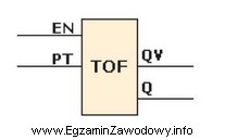 Którą funkcję realizuje w programie napisanym w języku 