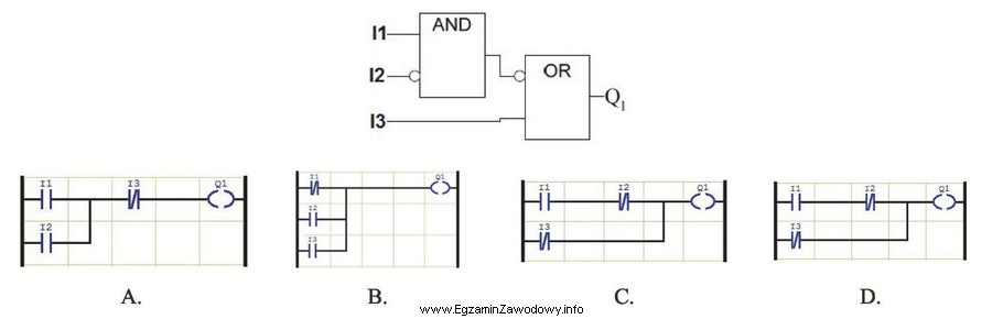 Który program zapisany w LD odpowiada programowi zapisanemu w 