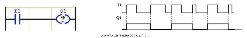 Którą funkcję należy ustawić w programie dla Q1, 