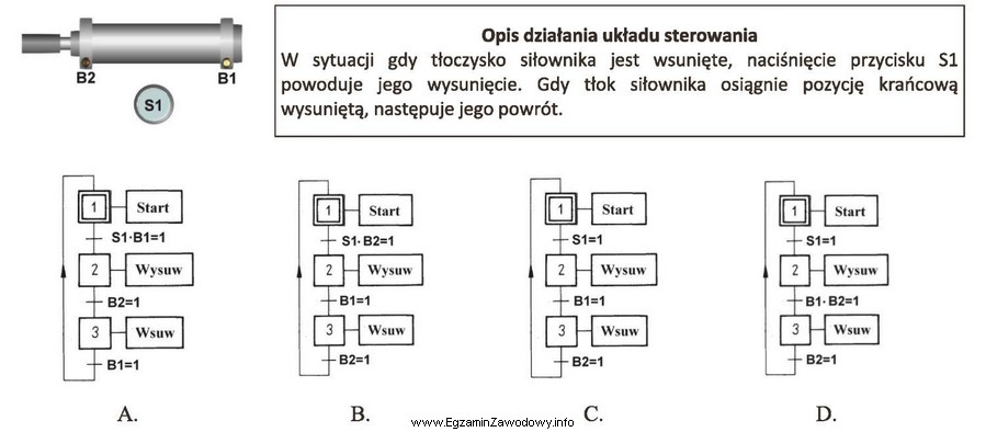 Który z algorytmów wyrażonych w języku 