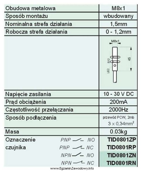 Na podstawie zamieszczonych danych katalogowych wskaż, który z czujnikó