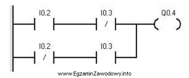 Jaką funkcję logiczną realizuje program zapisany w języku LD?