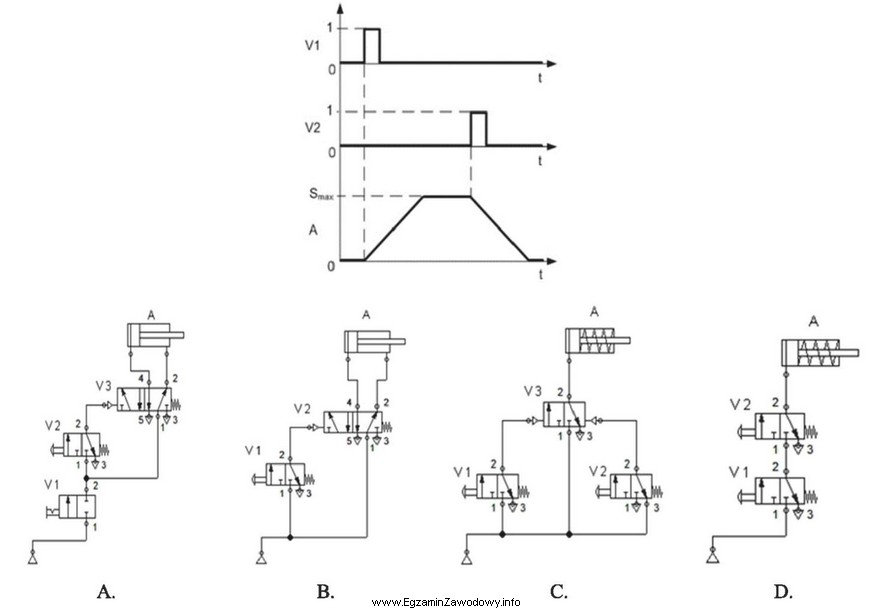 Który z przedstawionych układów pneumatycznych pracuje zgodnie 