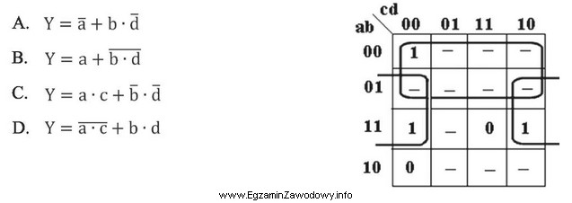 Które równanie logiczne jest wynikiem minimalizacji funkcji przy 