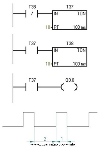 Które parametry PT timerów należy zmodyfikować, aby 