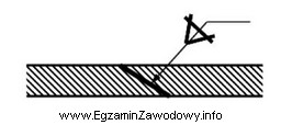 Jaki rodzaj połączenia przedstawiony jest na rysunku?