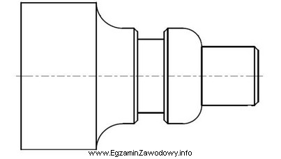 Która kolejność czynności technologicznych, przy projektowaniu algorytmu 