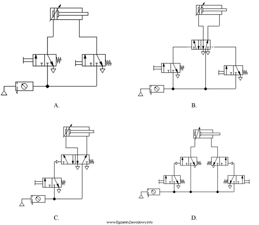 Który schemat przedstawia pośrednie sterowanie pneumatyczne siłownikiem 
