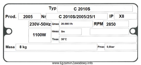 Na rysunku przedstawiono tabliczkę znamionową pompy wody która bę