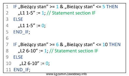 Jeżeli wartość zmiennej 