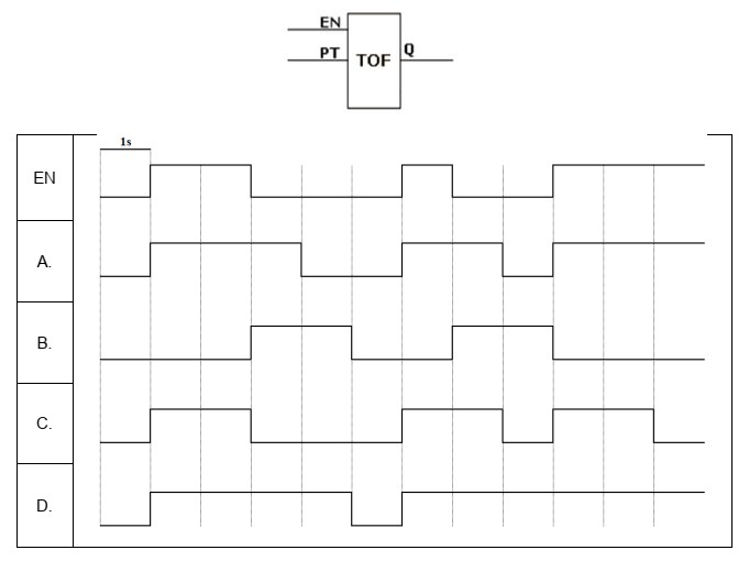 Jeżeli w programie sterowniczym użyty zostanie element oprogramowania 