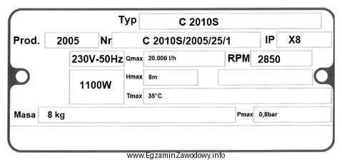 Na ilustracji przedstawiono tabliczkę znamionową pompy wody która bę