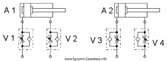 Które połączenie zaworu dławiąco-zwrotnego z 