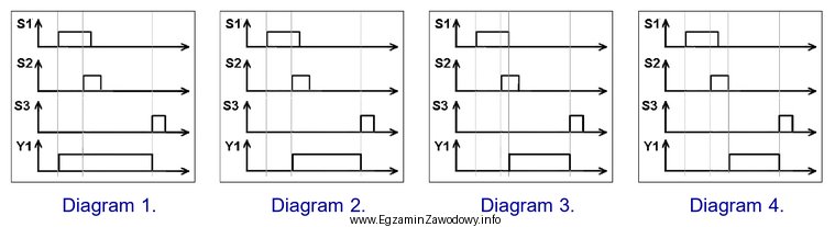 Który diagram czasowy przedstawia działanie układu, w 