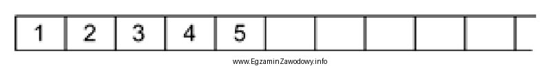 System oznaczania kabli optotelekomunikacyjnych polega na kolejnym podaniu odpowiednich liter 