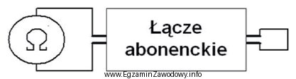 Na schemacie przedstawiono układ do pomiaru