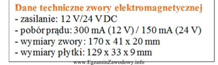 Korzystając z fragmentu karty katalogowej dobierz zasilacz spełniają