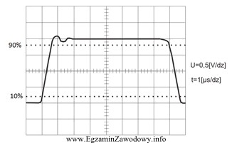 Na podstawie oscylogramu określ jaki jest czas narastania obserwowanego 