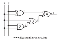 Na schemacie układu bramek logicznych przedstawiono wynik kontroli dział