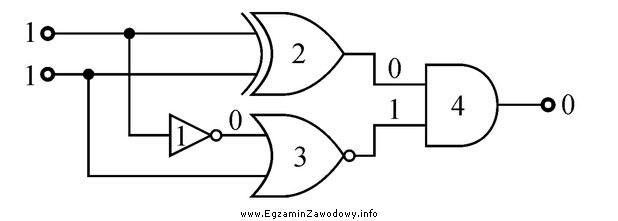 Na podstawie przedstawionych pomiarów stanów logicznych można 