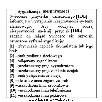 Podczas kontroli systemu alarmowego na manipulatorze LED współpracują