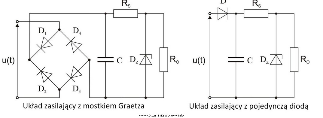 Jeśli w układzie zasilającym o działaniu 