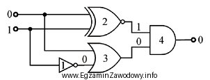 Na podstawie przedstawionych pomiarów stanów logicznych można 