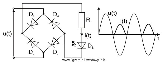 Analizując podane przebiegi układu prostownika dwupołówkowego, 