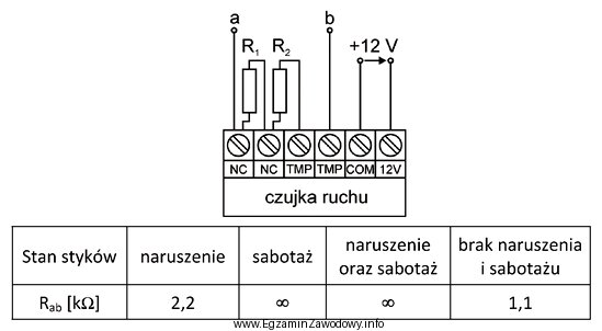 Wykonano pomiary rezystancji R<sub>ab</sub>, czujki ruchu typu 