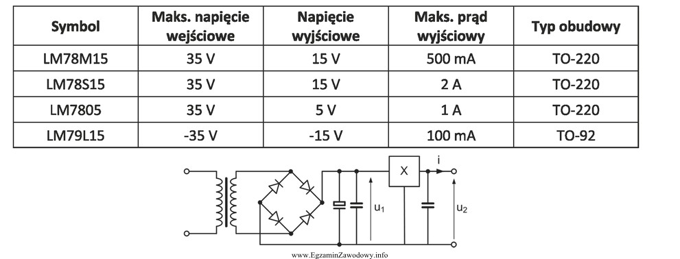 Na rysunku pokazano schemat ideowy zasilacza stabilizowanego, w którym 